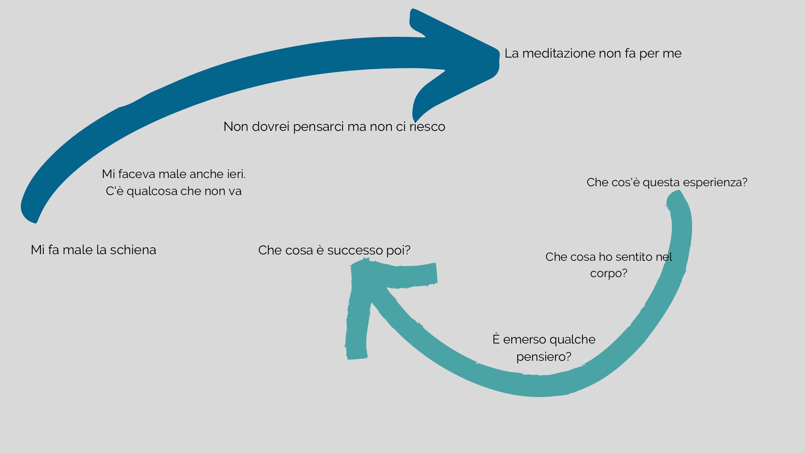 Stare nell'esperienza (2)